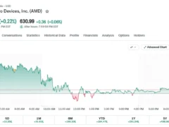 AMD Shares Jump 190%: Does It Outperform Nvidia?
