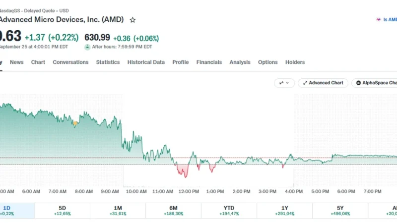 AMD Shares Jump 190%: Does It Outperform Nvidia?