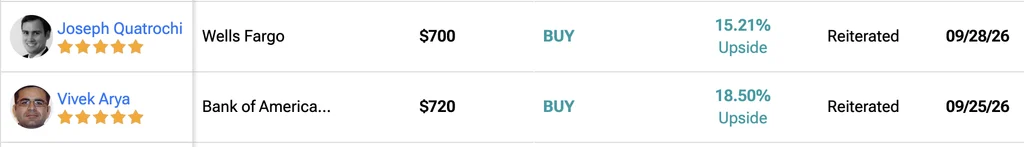 Wells Fargo and Bank of America lift AMD price targets