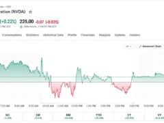 What Catalysts Might Cause Nvidia Stock to Fall?