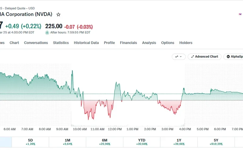 What Catalysts Might Cause Nvidia Stock to Fall?