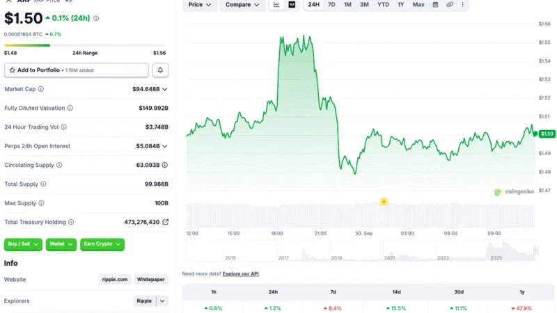 XRP Price Forecast: Timeline for Reaching $3 Again