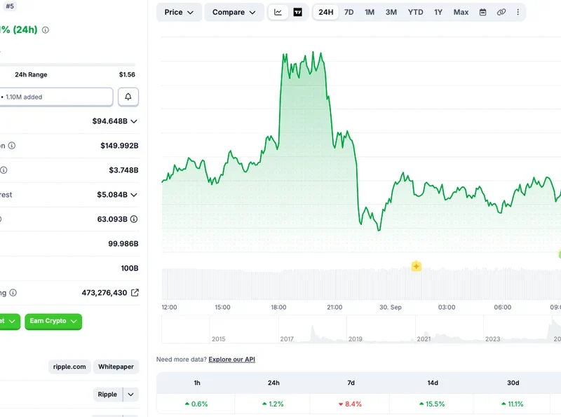 XRP Price Forecast: Timeline for Reaching $3 Again