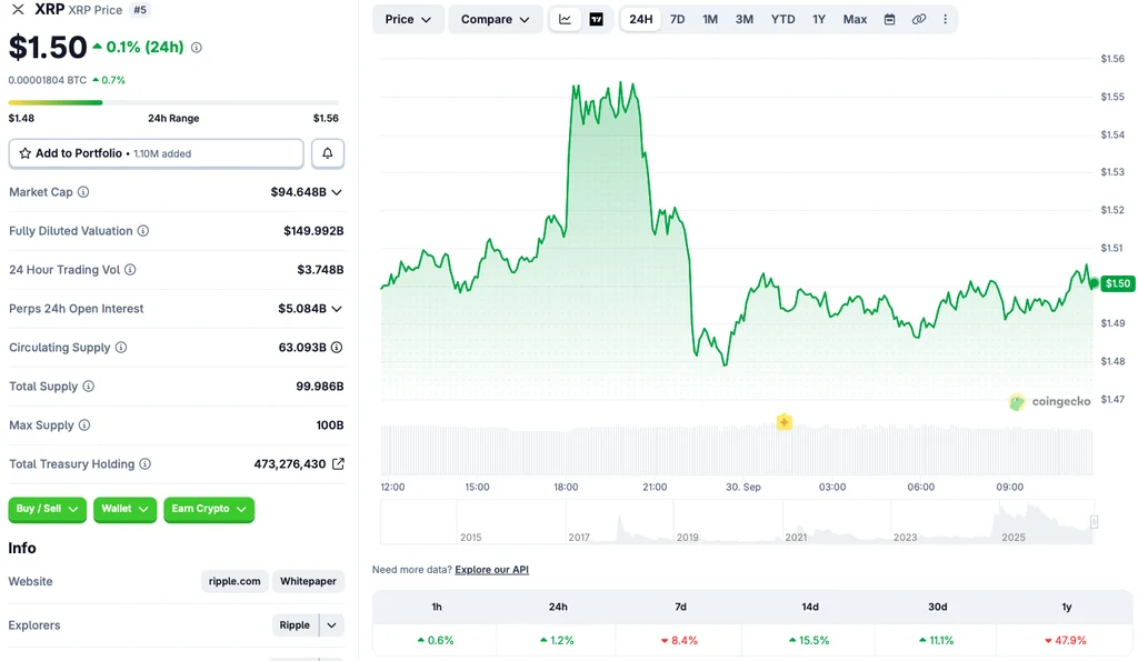 XRP Price Forecast: Timeline for Reaching $3 Again