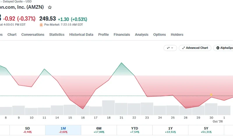A $1,000 Amazon Investment Grew 512% Over 10 Years