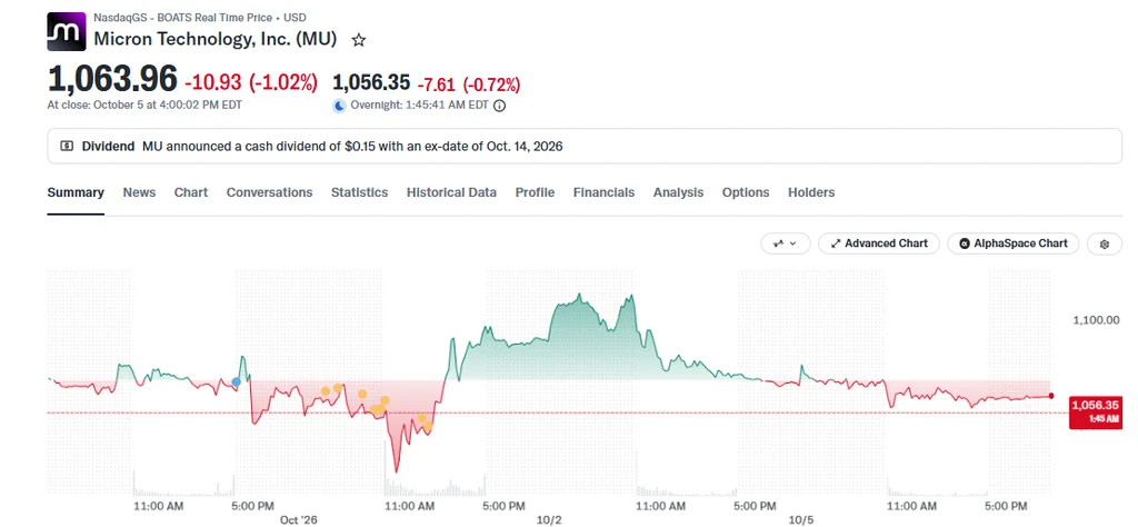 Analysts Predict Extended Micron Rally Amid HBM Shortage