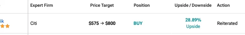 Citi Boosts AMD Price Target Following Meta Muse Launch