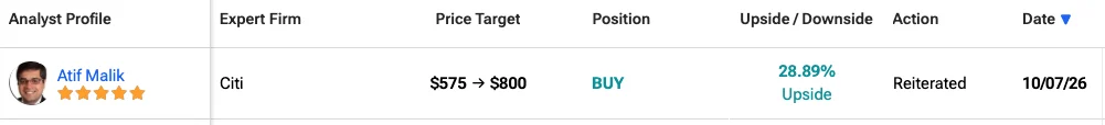 Citi Boosts AMD Price Target Following Meta Muse Launch