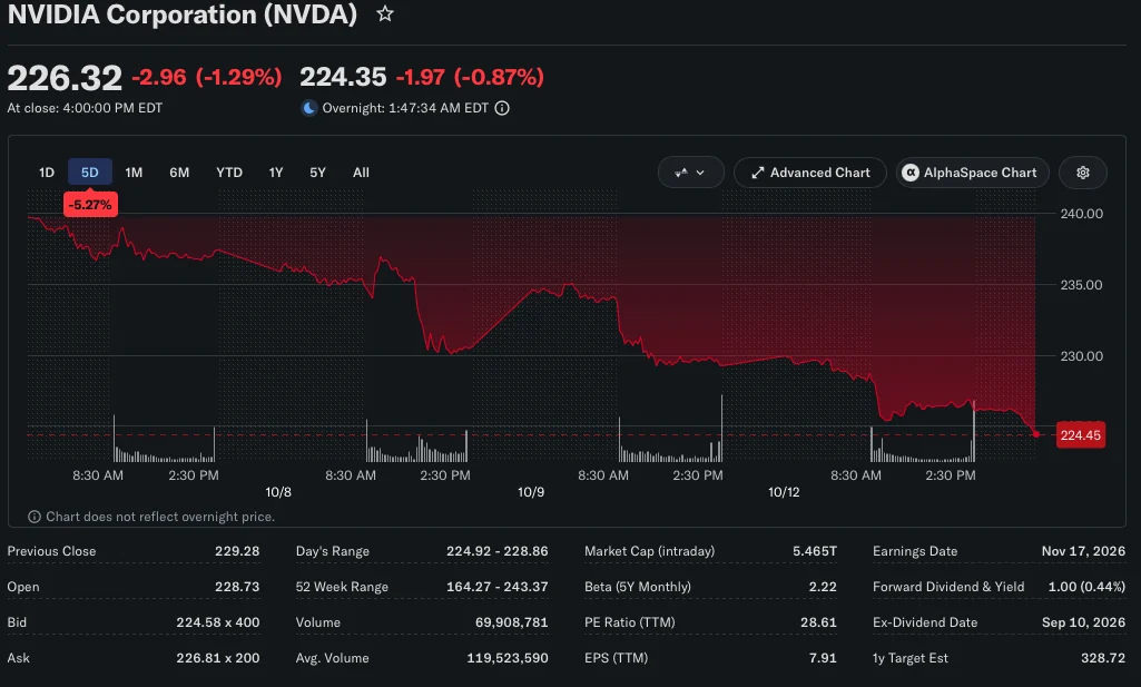 Nvidia Shares Fall Following Microsoft’s AI Chip Unveiling