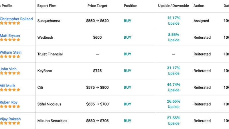 Wall Street Boosts AMD Stock Price Target to $620 Ahead of Earnings